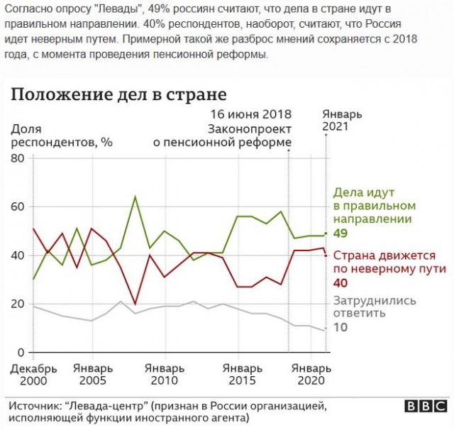 Алексей Навальный объявил голодовку в колонии