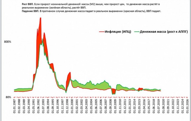 Рост цен. Перепись экономистов ЯПа