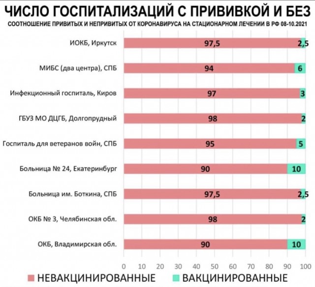 Доклад министра здравоохранения Бельгии: 70% госпитализированных с Covid-19 были полностью вакцинированы