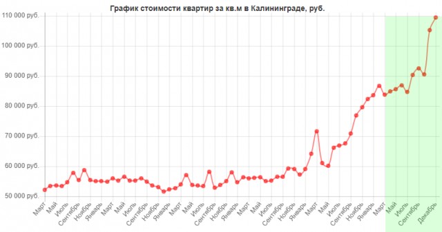 Про то, насколько богаче стал каждый из нас