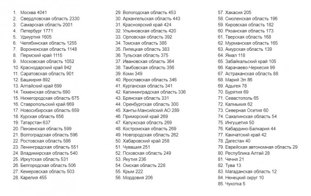 Пандемия съехавших крыш - разновидности болезни. Россия и мир. Часть 42.