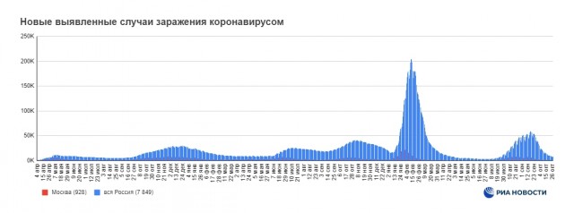 Пандемия съехавших крыш - разновидности болезни. Россия и мир. Часть 45.