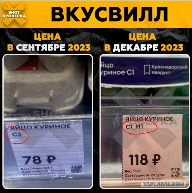 В России яйца подорожали почти в два раза за последние три месяца