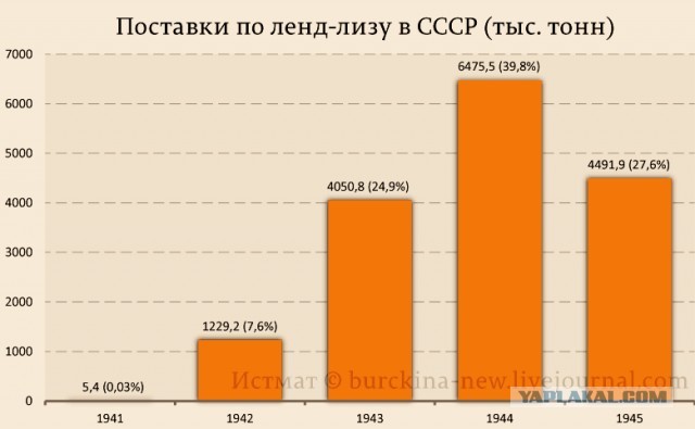 Соцопрос в Великобритании к 80-летию высадки союзников в Нормандии