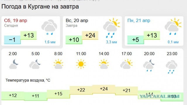 Зима вернулась в Сибирь
