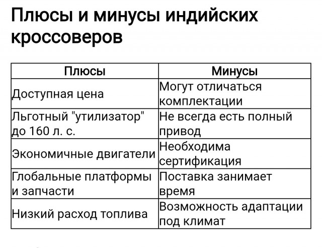 Китайцы нервничают, Индия улыбается: кроссоверы до 160 л. с. заходят в Россию по цене бюджетников