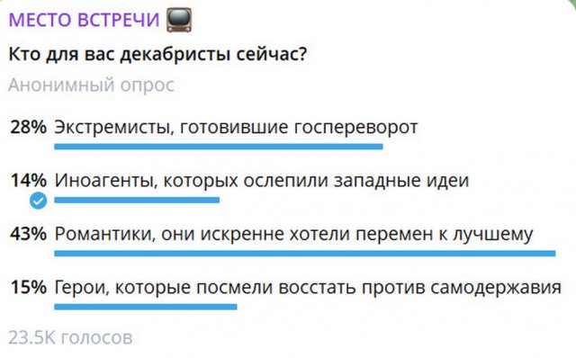 200 лет назад произошло восстание декабристов