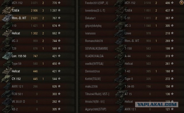 Wargaming 12, WoT сотоварищи