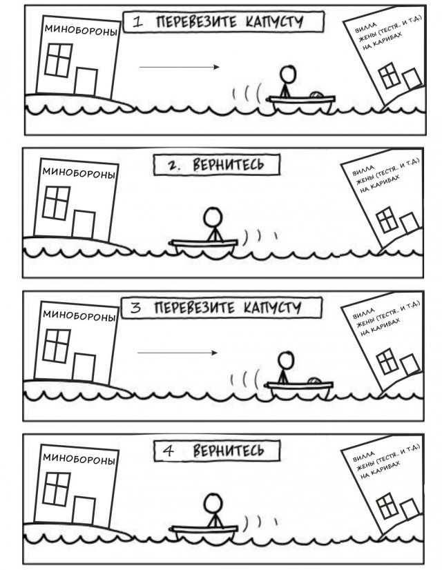 Новое решение старой задачи