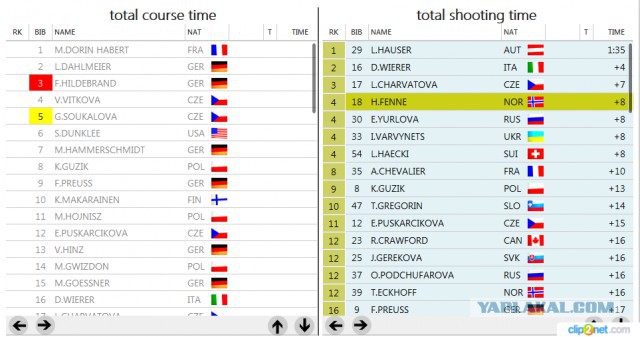 Биатлон. Сезон 2015/2016 часть 2.