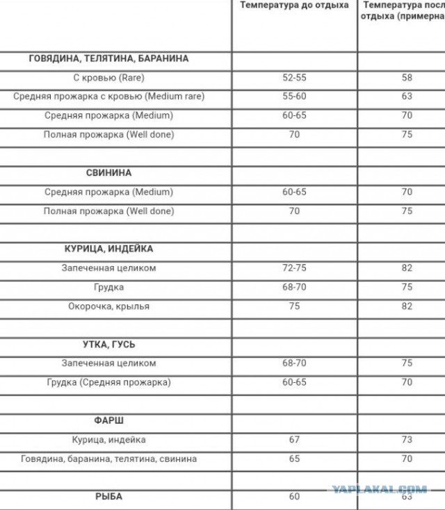 В поисках идеального стэйка