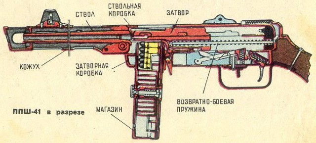 Пистолеты-пулеметы Второй мировой войны