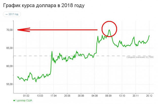 Дефолт США может начаться в течении 24 часов.