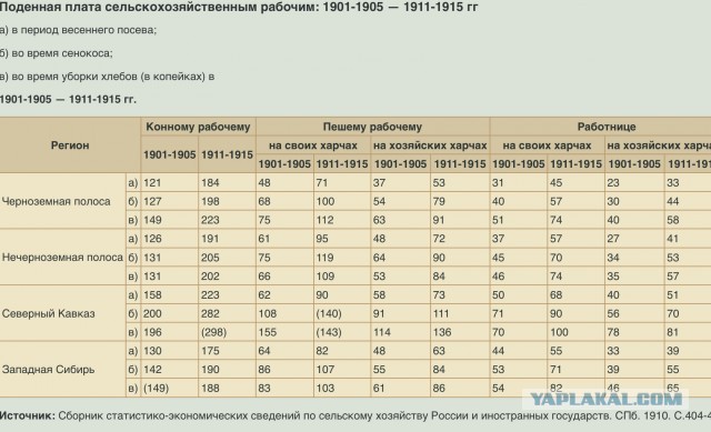 Индустриализация в СССР
