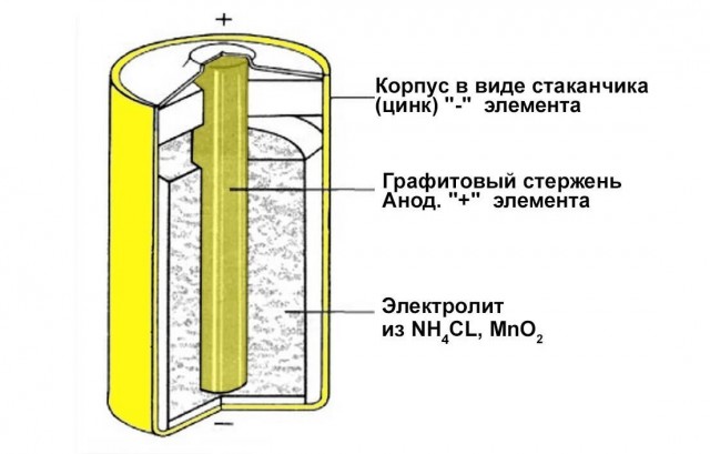 Батарейки заряжать нельзя! А хитрая "Рига-104" это умеет делать