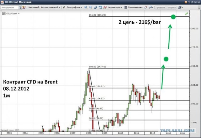 Как экономика России подготовилась к концу света