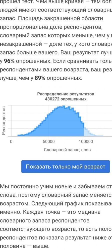 Тест: сколько слов русского языка вы знаете?