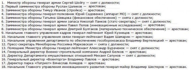 Краснодарский край: администрация президента решает судьбу губернатора Кондратьева на фоне волны арестов