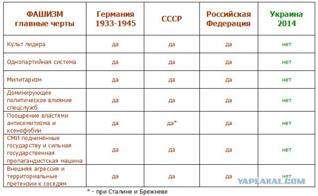 9 мая Украина,Черкассы