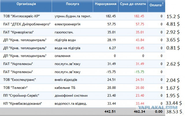 Спизженый газ или цены на всё