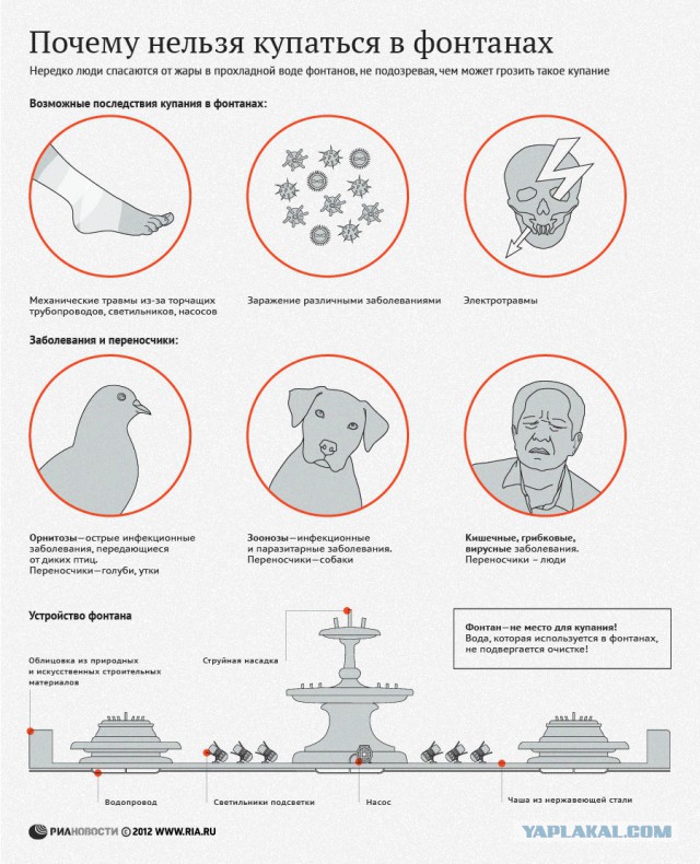 Московская жара