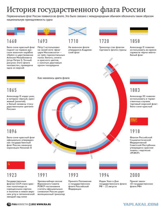 День Государственного флага Российской Федерации