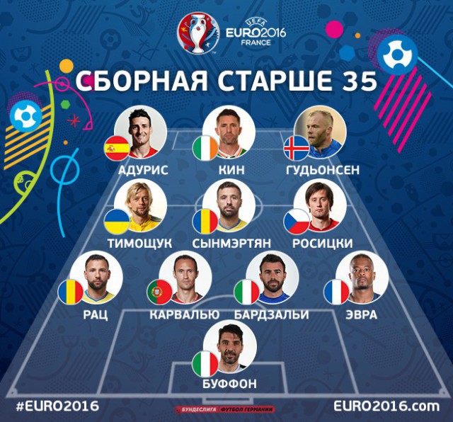 ЧЕ-2016 - финальный раунд. Англия-Россия. Болеем за наших!