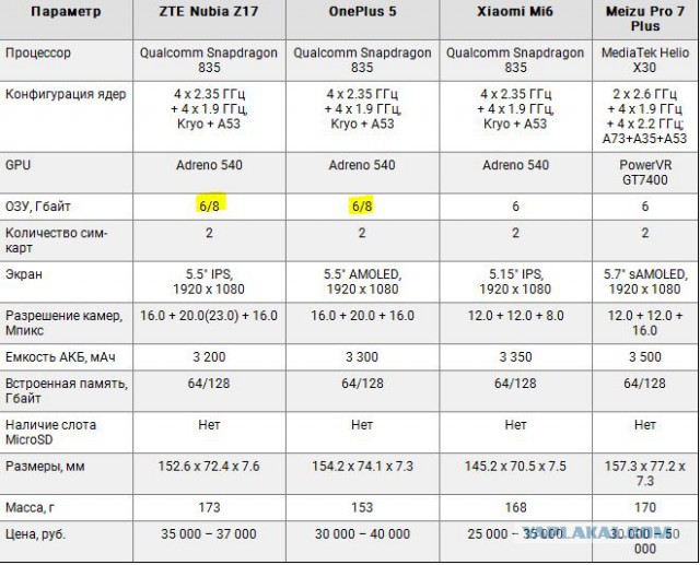 Китайцы выпустили мощнейший смартфон дороже iPhone X