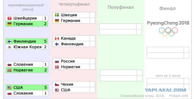 Хоккей сезон 2017-18 (КХЛ, НХЛ, сборная России, хсм, женский) часть 7