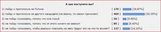 Зачем нас так активно зазывают на выборы? И стоит ли идти?