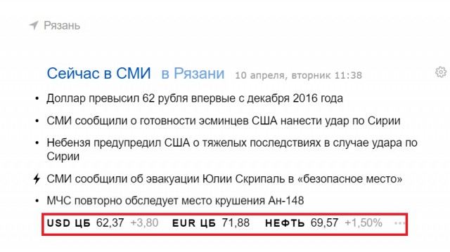 Рубль вошел в пике. Курсы по отношению к евро и доллару выросли на 2 пункта сегодня за 3 часа торгов