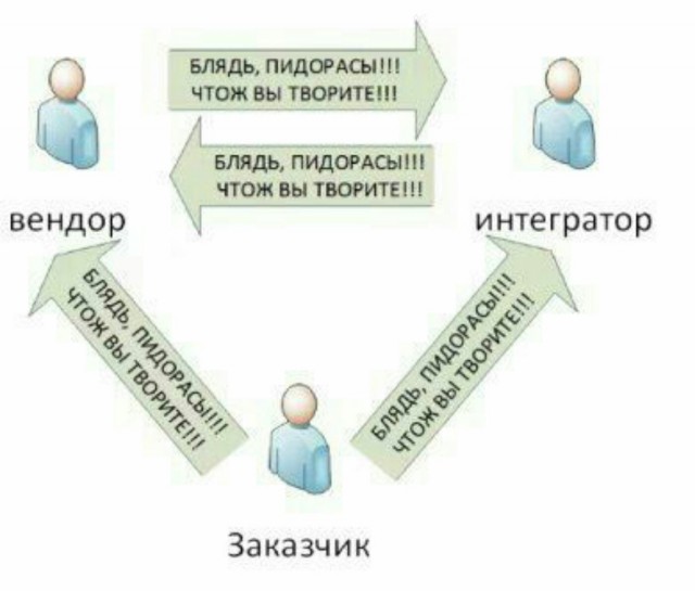 Специфический юмор