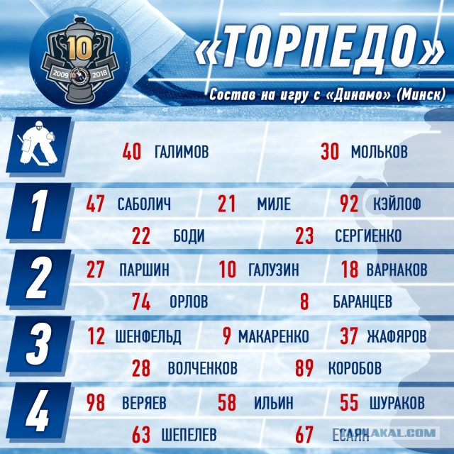 Хоккей сезон 2017-18(КХЛ.НХЛ. Сборная России. хсм. женский)часть 12