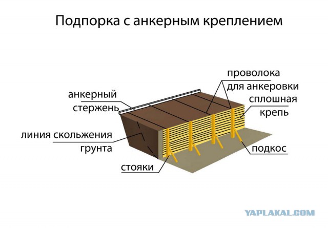Часть дороги треснула и обвалилась на стройку в Китае