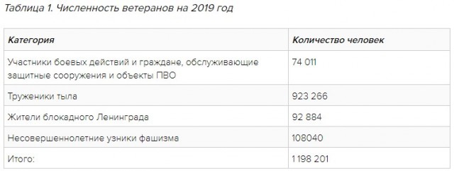 Бредзона 13.02.2020
