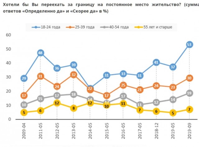 Фетисов о 75% Терешковой
