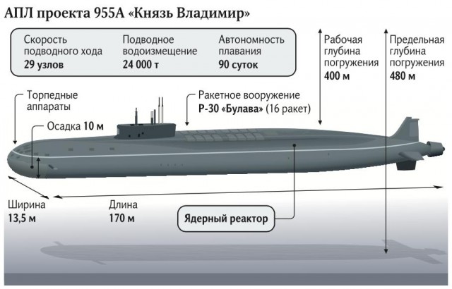 Подписан приемный акт атомного ракетного подводного крейсера «Князь Владимир»
