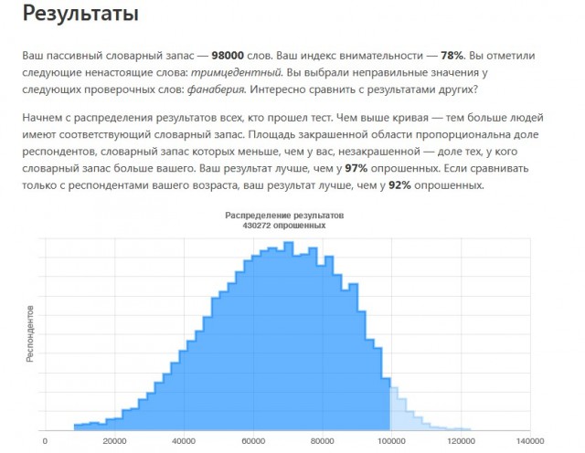 Тест: сколько слов русского языка вы знаете?