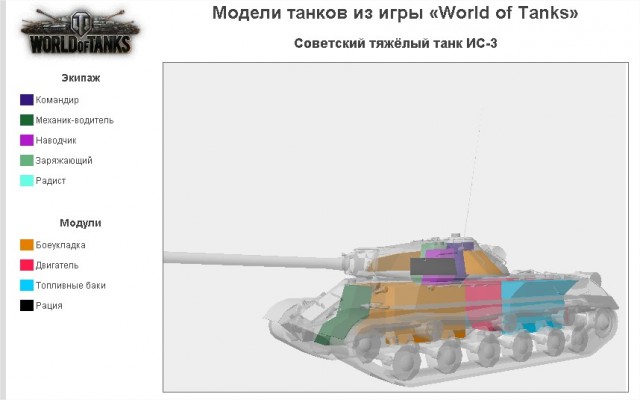World of tanks
