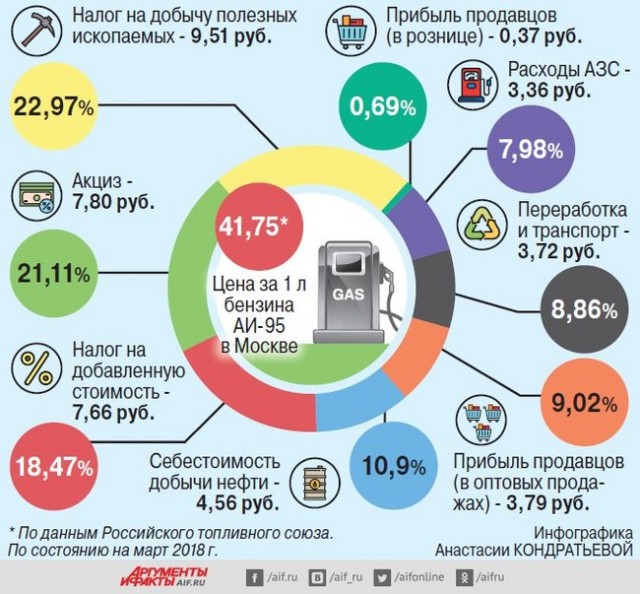 А кто это сделал?
