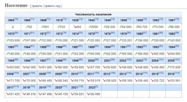 Трибалта обидеть может каждый