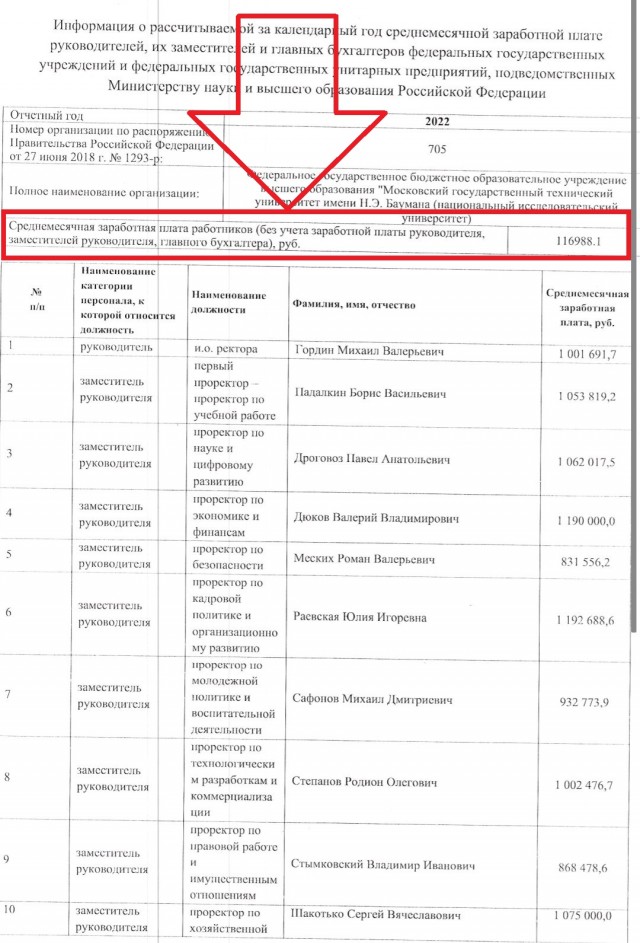 Сведения о зарплате руководства МГТУ им. Баумана