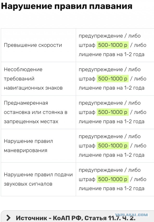 Компания упырей устроила гонки по каналу Грибоедова в Петербурге