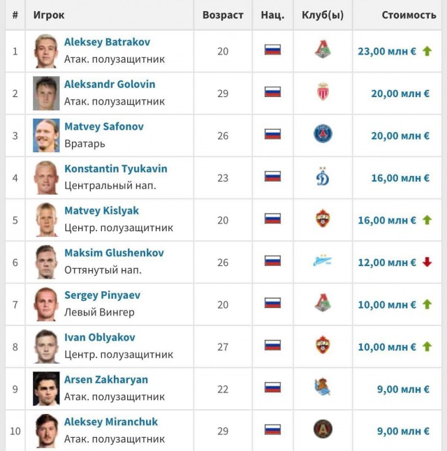 РПЛ без прикрас и модераций 6