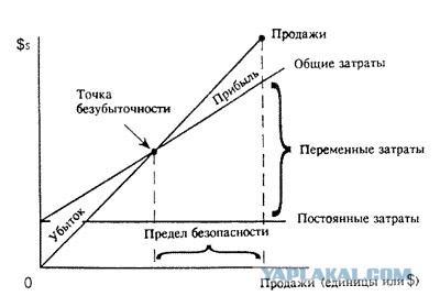 Провал утильсбора: поступления в бюджет оказались вдвое ниже плана