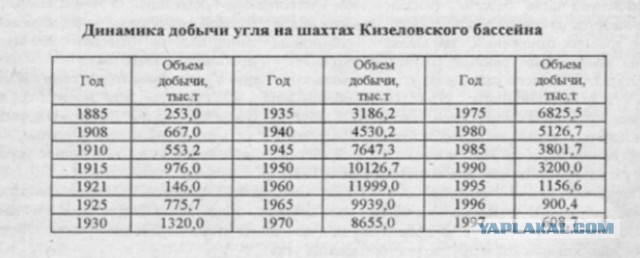 Кизел - хроники умирания моногорода
