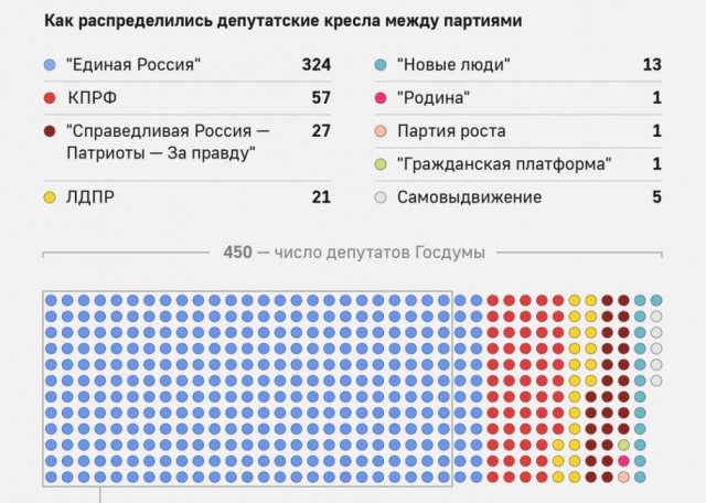 Сентябрь 2026: Россия снова «голосует». Ты точно не придёшь? Ну и зря