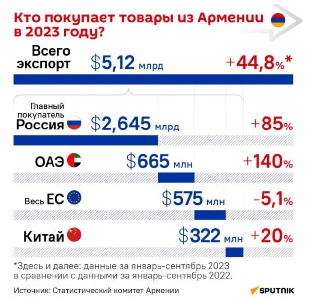 Ввоз и оборот всех партий минералки «Джермук» из Армении приостановили в России — ограничения ввёл Роспотребнадзор