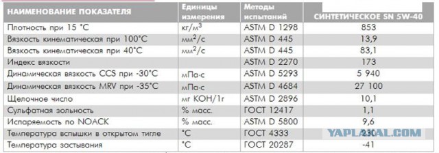 Подделки моторного масла