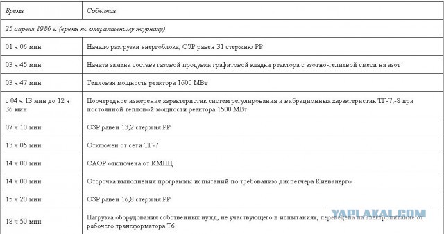 10 масштабных катастроф из-за ошибок конструкторов